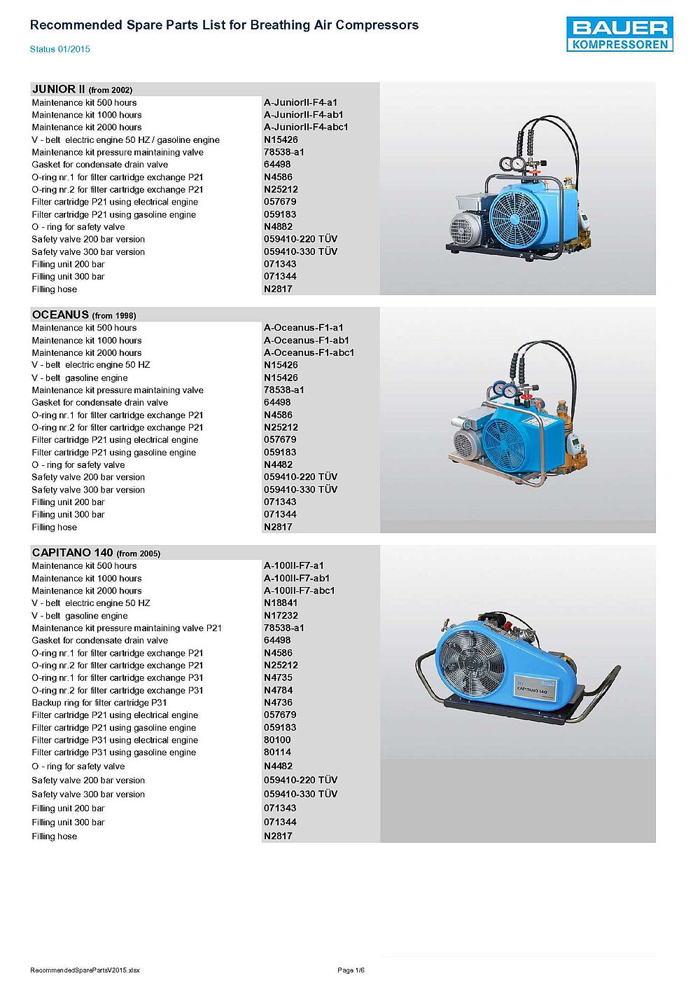 Bauer Original-Ersatzteilnummern für Verschleißteile