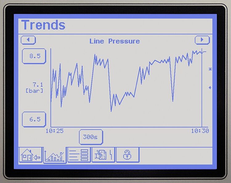 Anzeige DELCOS XL Steuerung