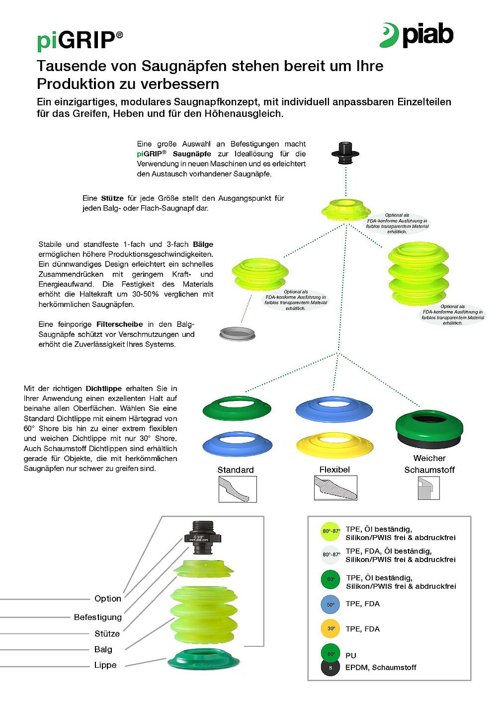 piab piGRIP® Saugnäpfe und Zubehör